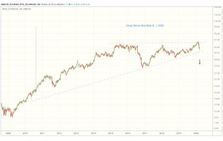 Bava, bitcoin, DAX, guld, krypto, Novo, Novo B, TA