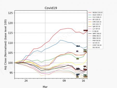 Corona, COVID-19, COVID19, En forandret verden