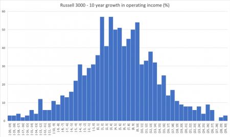 Lynch, Peter Lynch, Russell 3000