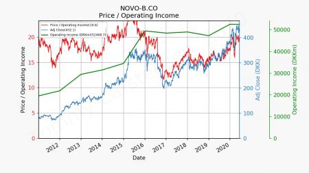 novo, NOVO B.CO