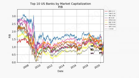 BRK-B, BRK.B, coca cola, DVA, heinz, novo, SNY, AAPL