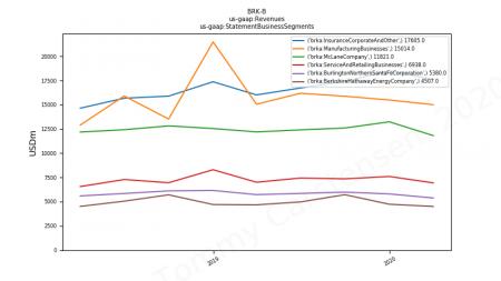 BRK-B, BRK.B, coca cola, DVA, heinz, novo, SNY, AAPL