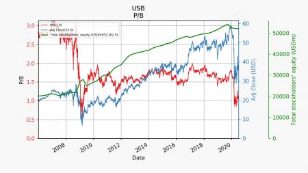 BRK-B, BRK.B, coca cola, DVA, heinz, novo, SNY, AAPL