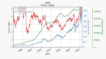 BRK-B, BRK.B, coca cola, DVA, heinz, novo, SNY, AAPL