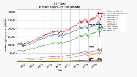 GSPC, SPY