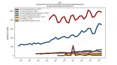 AMD, INTC