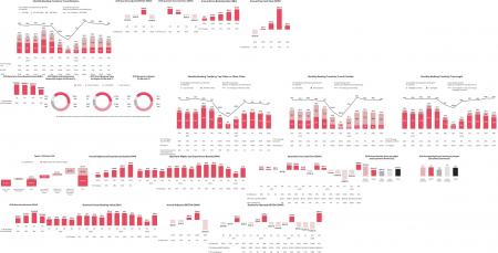 ABNB, Airbnb IPO