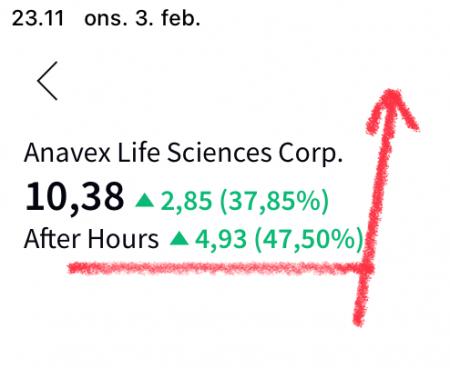 1000 tak, Alle, Alle MM, Alle.., Alle..., Anavex, Anavex Novo, ANAXEX, AVXL, Billede, Boersboe, Campingvogn, Ingen købere, Kyed01, MakingMoney, Novo og anavex, Optimistus  Viagra...., Solsen, Solsen tasso1, Target pt.., Tasso1, tdt123