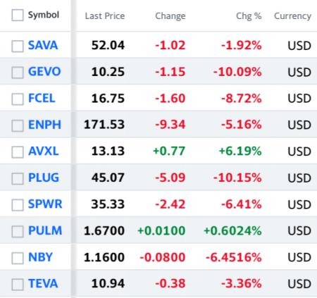 1000 tak, Alle, Alle MM, Alle.., Alle..., Anavex, Anavex Novo, ANAXEX, AVXL, Billede, Boersboe, Campingvogn, Ingen købere, Kyed01, MakingMoney, Novo og anavex, Optimistus  Viagra...., Solsen, Solsen tasso1, Target pt.., Tasso1, tdt123