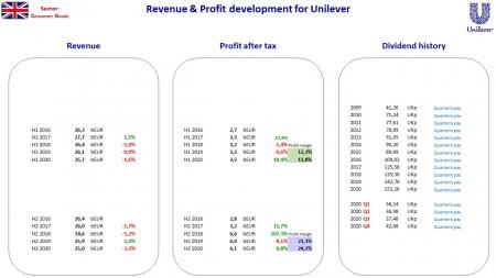 HFG HelloFresh, IFX ASML, North Media, quantafuel, TCM, Value aktier i Europa