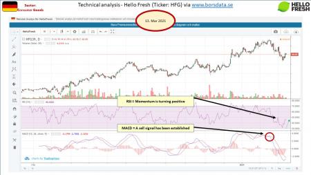 HFG HelloFresh, IFX ASML, North Media, quantafuel, TCM, Value aktier i Europa