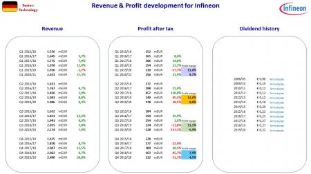 HFG HelloFresh, IFX ASML, North Media, quantafuel, TCM, Value aktier i Europa