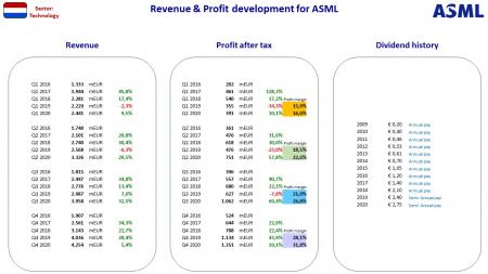 HFG HelloFresh, IFX ASML, North Media, quantafuel, TCM, Value aktier i Europa