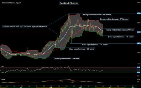 ZEAL.CO