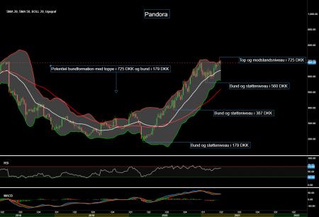 panda, PNDORA.CO