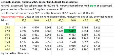 Genmab, Resultatgread, RG, GEN.CO