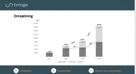 Ennogie, IPO, solcelle, solcelletag