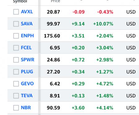 Alle, Alle.., Anavex, Anavex TASSO SOLSEN, Avxl, Hyst, Mig selv, poppelkongen, Solsen, Swing, TASSO, Tasso1, TheNote