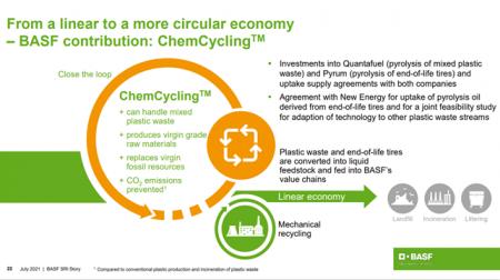 basf, HighRiskHighReward, pengemaskine, plastic recycling, QuantaFuel