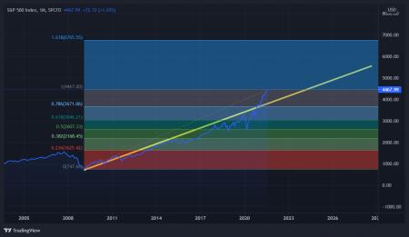 sp500