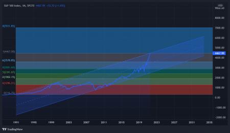 sp500