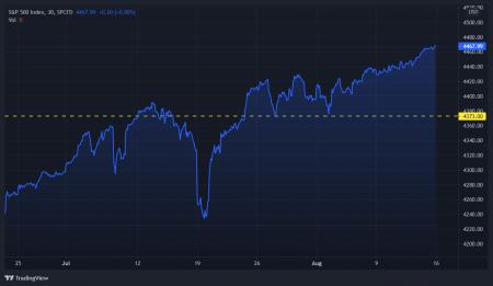 sp500