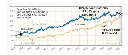 sp500