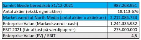 northmedia, NORTHM.CO