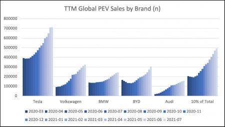 BMW.DE, TSLA, VOW.DE