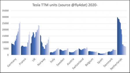 BMW.DE, TSLA, VOW.DE