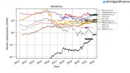 ABBV, ENDP, TEVA, VTRS