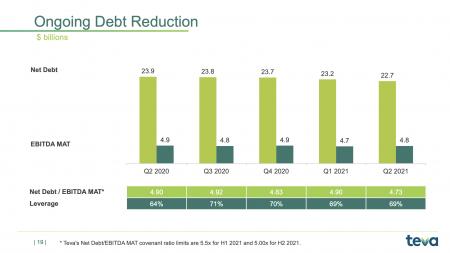 ABBV, ENDP, TEVA, VTRS