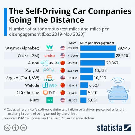 FR.PA, GM, GOOG, LAZR, OUST, VLDR, VOW.DE, TSLA