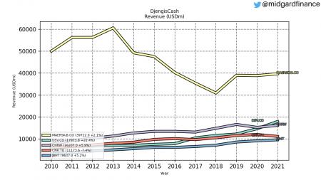 DSV, JBHT, MAERSK-B.CO, MAERSK A.CO