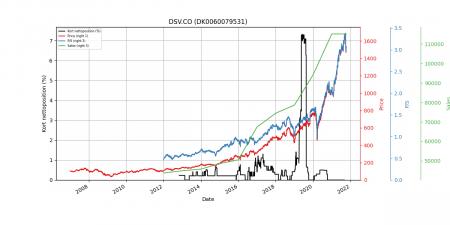 DSV, JBHT, MAERSK-B.CO, MAERSK A.CO