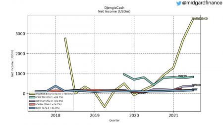 DSV, JBHT, MAERSK-B.CO, MAERSK A.CO