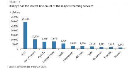 CHTR, CMCSA, DISCK, NFLX, VIAC, WWE, DIS