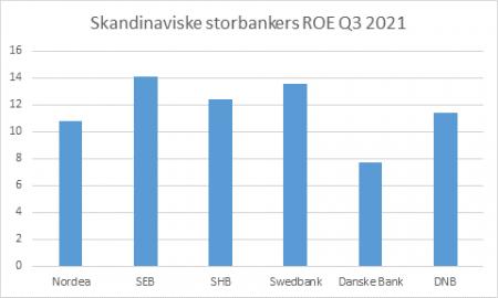 DANSKE.CO