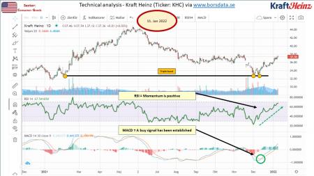 AUSS, Day Trade, Nokia