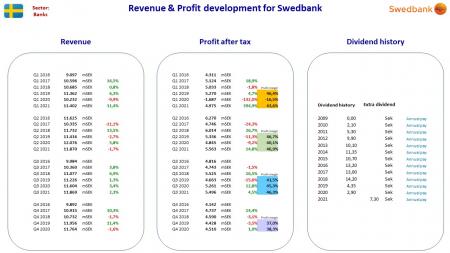 AUSS, Day Trade, Nokia