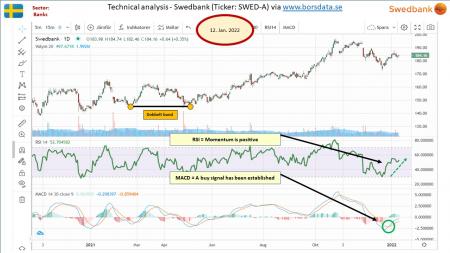 AUSS, Day Trade, Nokia