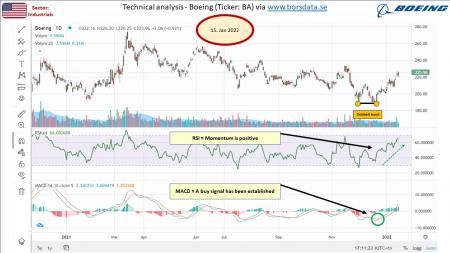 AUSS, Day Trade, Nokia