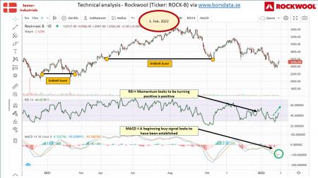 AUSS, Day Trade, Nokia