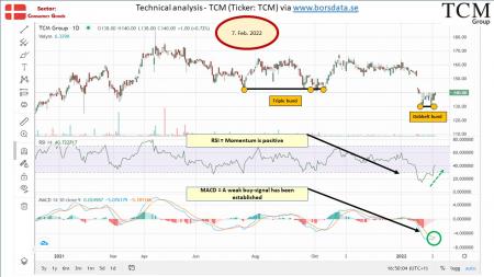 AUSS, Day Trade, Nokia