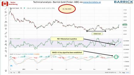 AUSS, Day Trade, Nokia