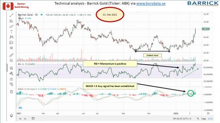 AUSS, Day Trade, Nokia