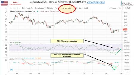 AUSS, Day Trade, Nokia