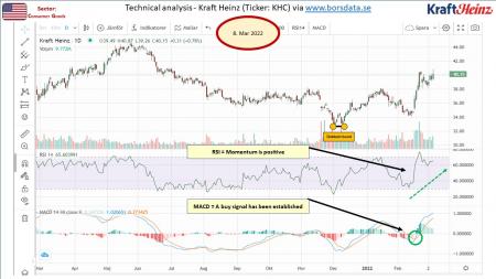 AUSS, Day Trade, Nokia