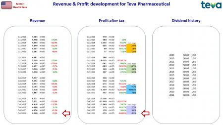 AUSS, Day Trade, Nokia