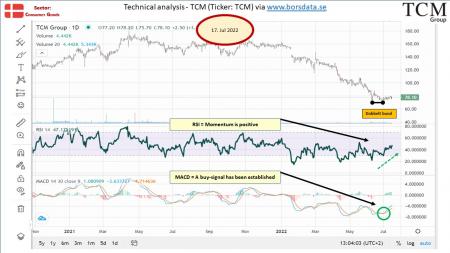 AUSS, Day Trade, Nokia